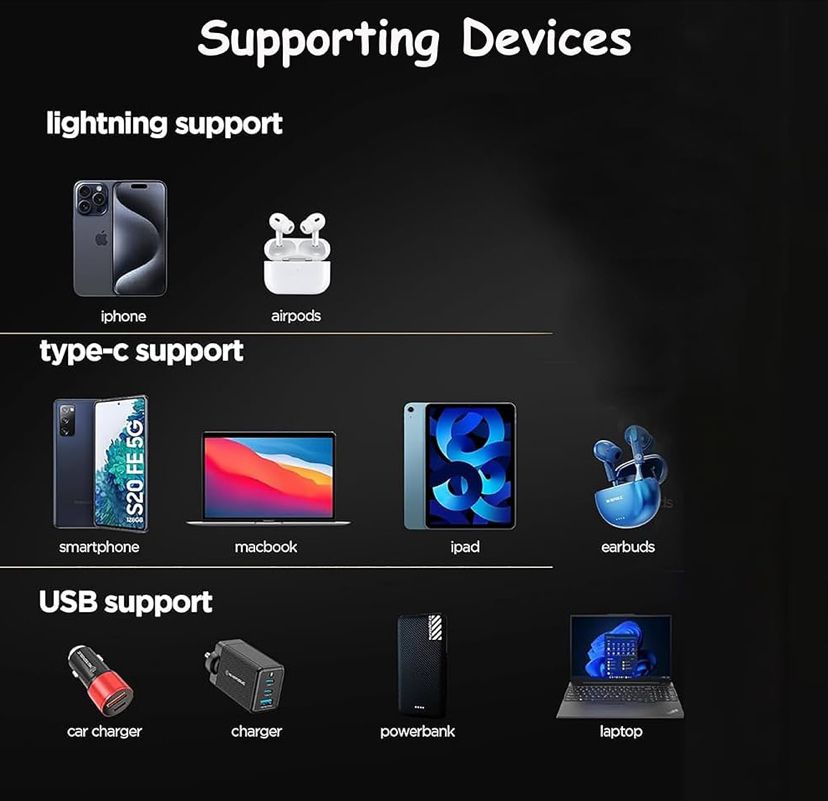 4 in 1 Ultra Fast Charging 65W &amp; Data Transfer Cable | Multi-Purpose USB